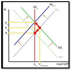 Microeconomics and Macroeconomics Assignment5.png